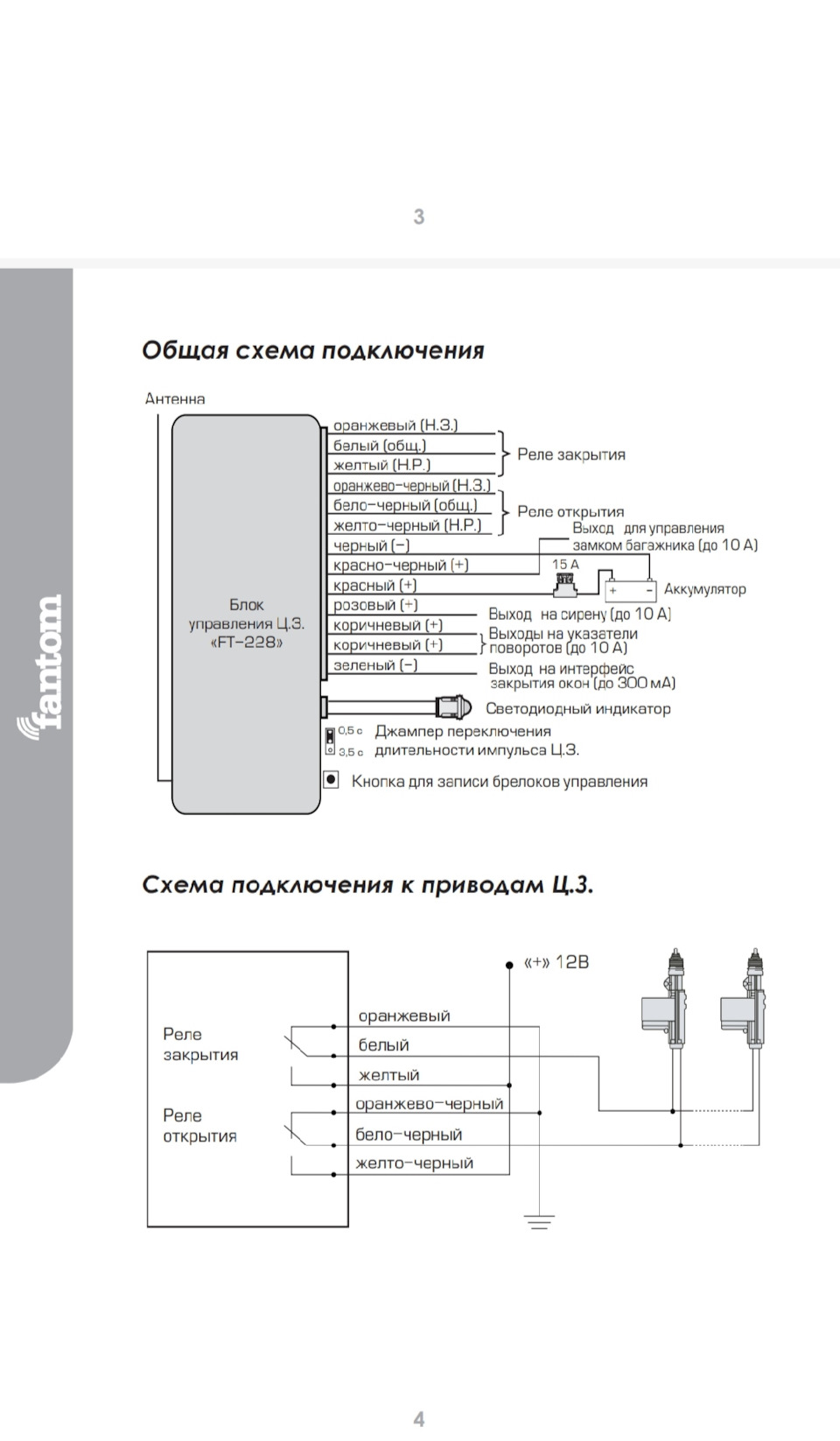 Відкриття багажника з пульта 2