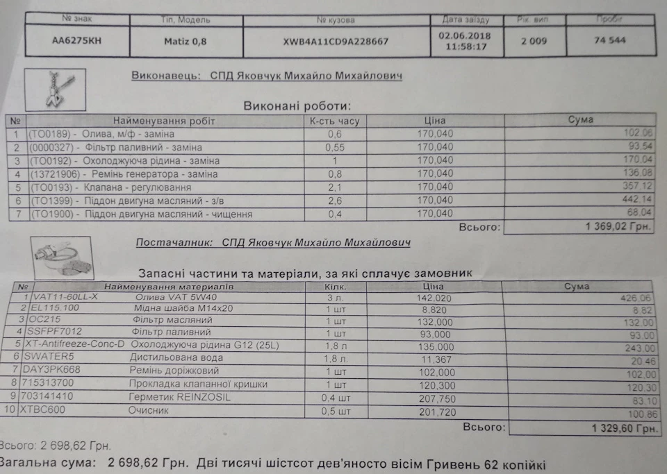 ТО 80 тис.