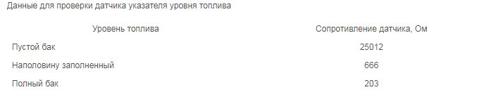 Показники всіх датчиків матіз 2