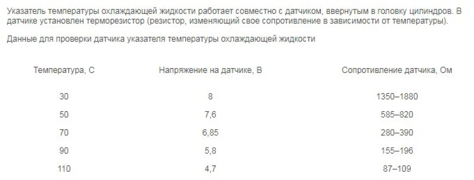 Показники всіх датчиків матіз