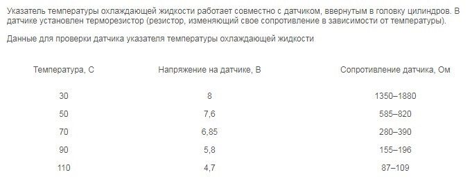 Показники всіх датчиків матіз 1