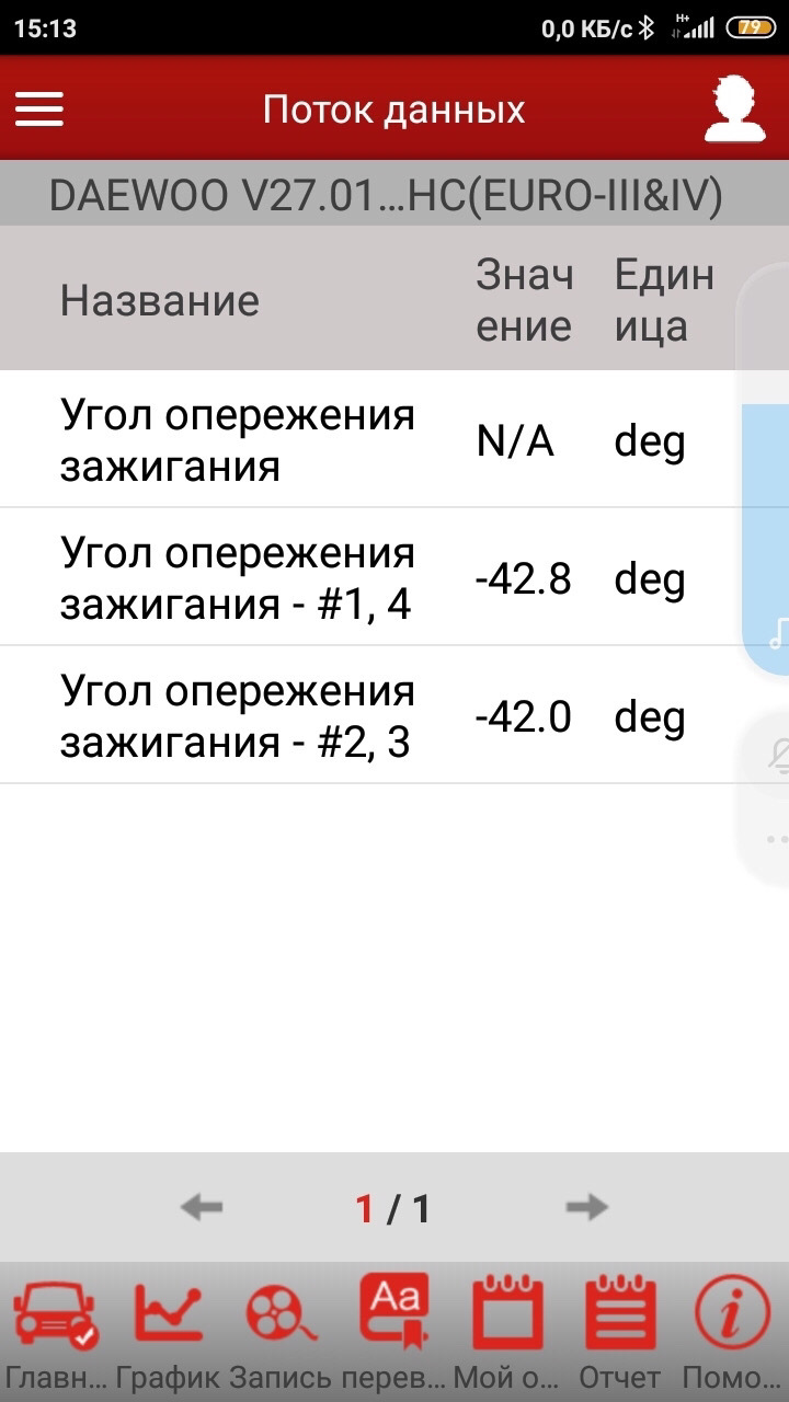 Почав смикається 1
