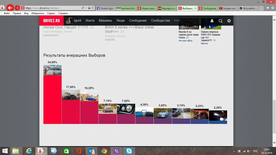 Результати перших виборів 18\12\14