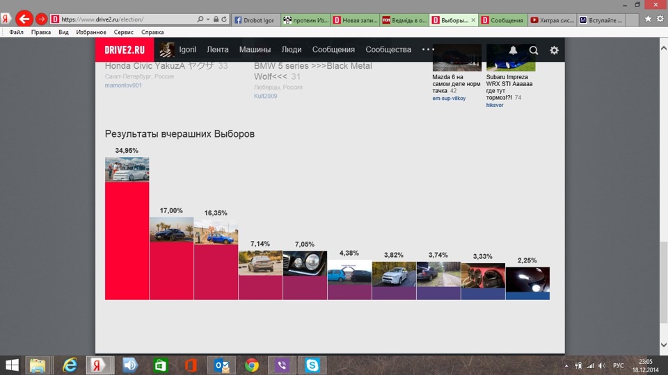Результати перших виборів 18\12\14 1