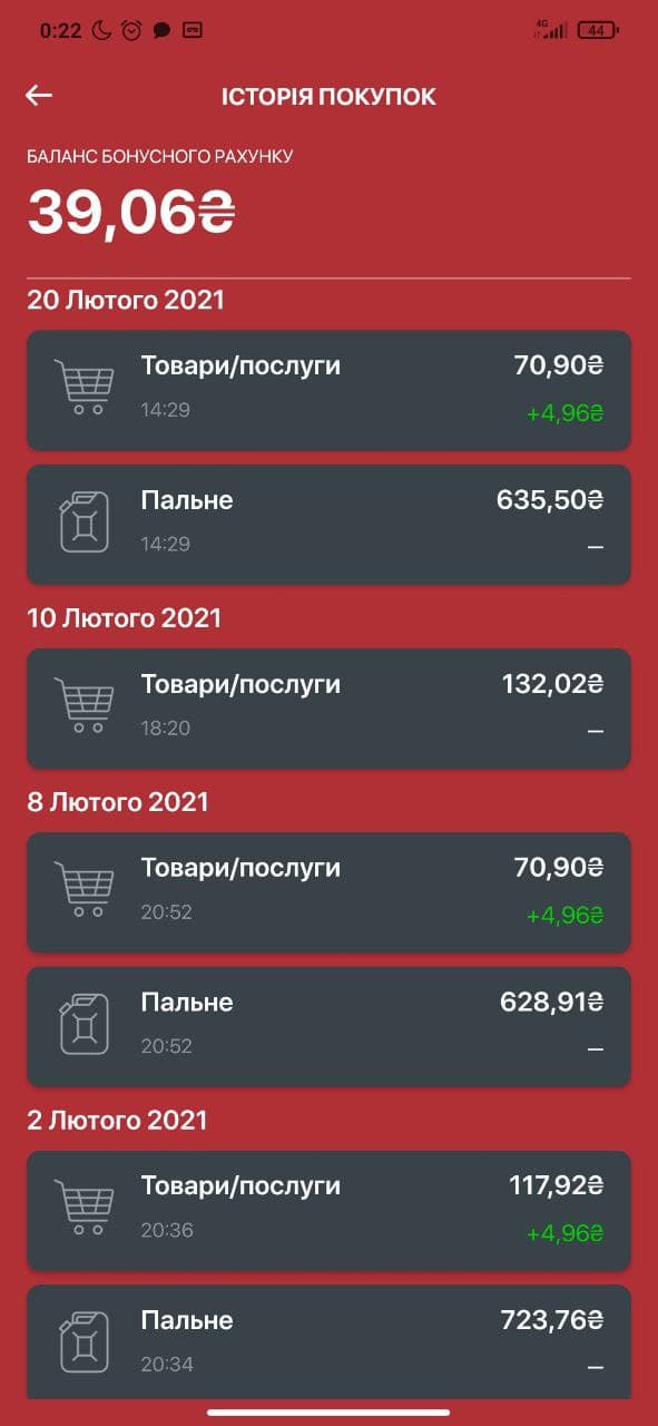 Фактична витрата у лютий лютий містом 2