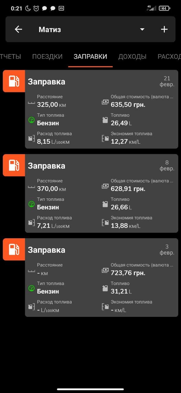 Фактична витрата у лютий лютий містом 3
