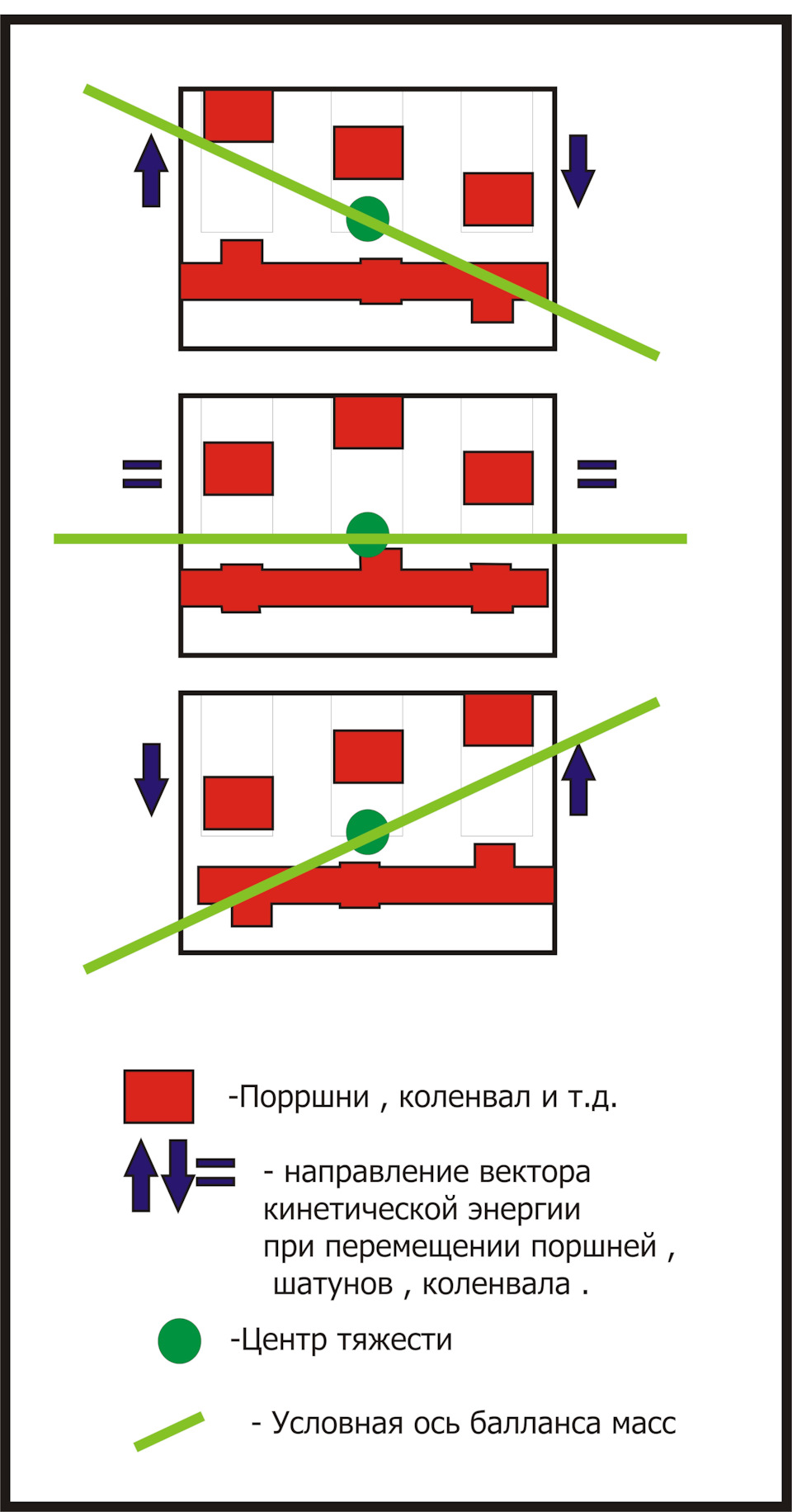 Чому ковбасить 3-циліндровий ДВС. 1