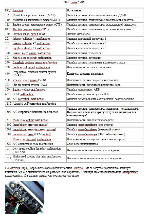 Трохи корисної інформації у фотографіях 4