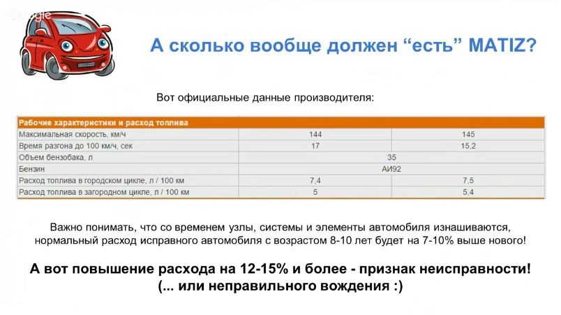 Закритий вебінар МирМатизов Витрата палива 1