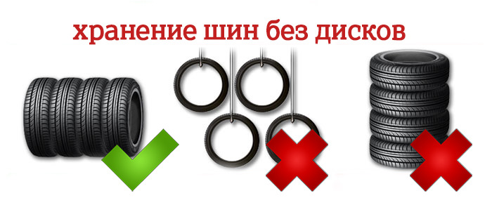Зберігання шин зима-літо (пакети для шин) 1