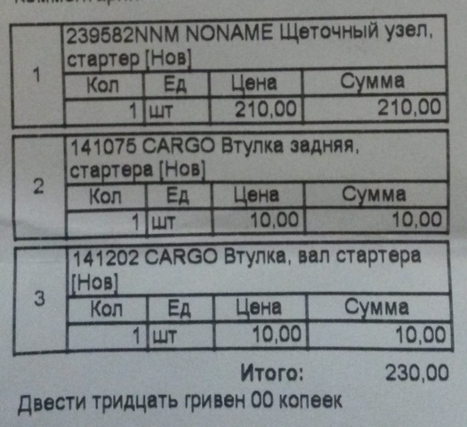 Профілактика всього, що можна :) 1