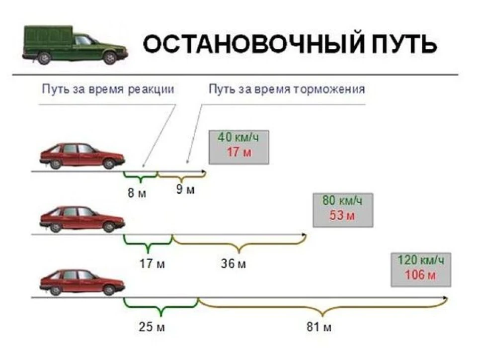 Про гальма