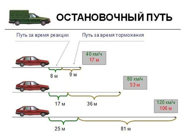 Про гальма 1