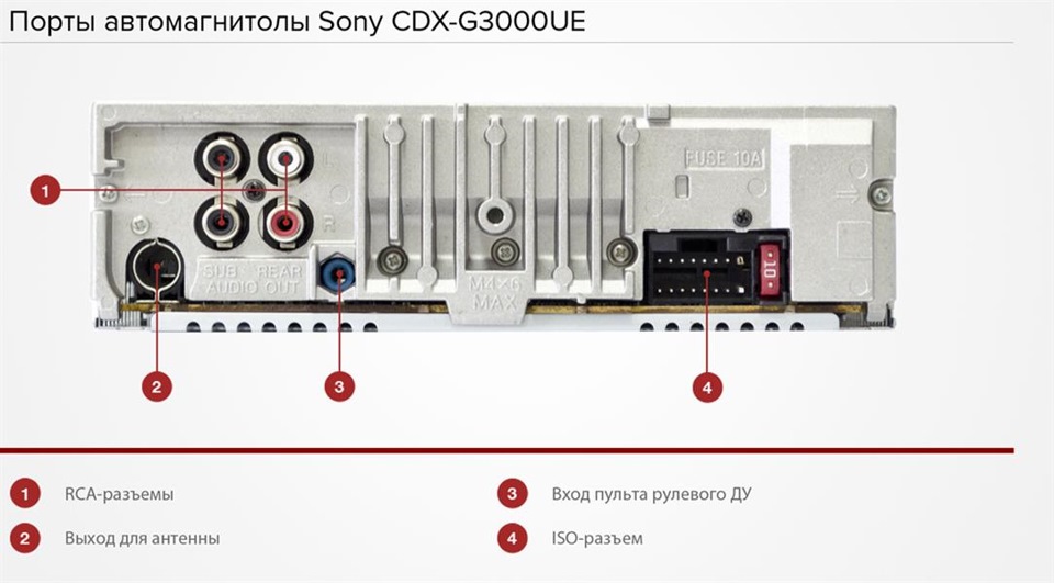 Придбаємо хороший звук від SONY та Hertz 2