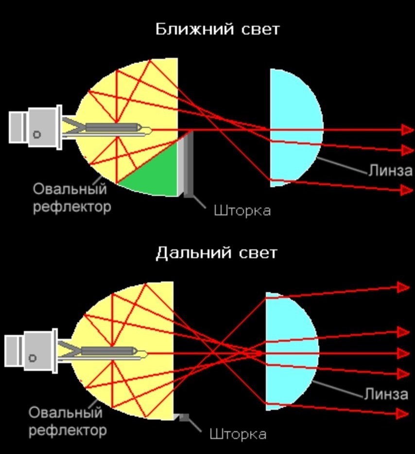 Біксенонові лінзи G5 з ангельськими вічками. (продовження) 4