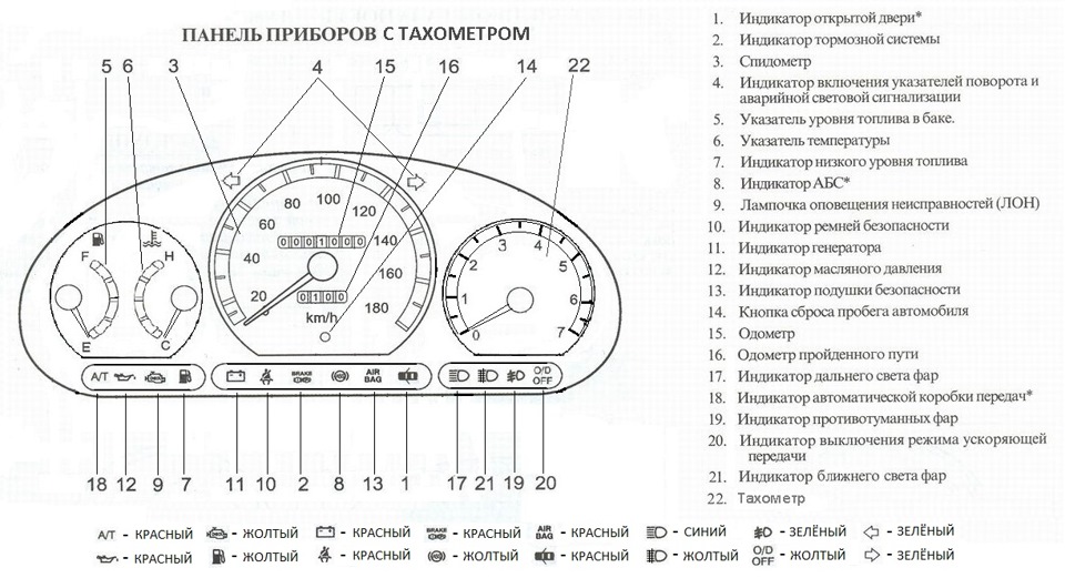 Для нотаток. Прибирання. 3