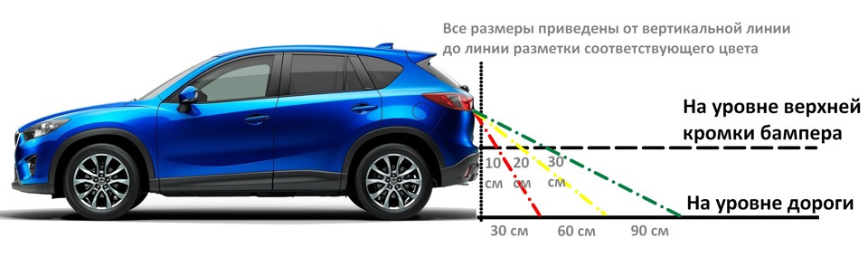 Камера заднього виду. 5