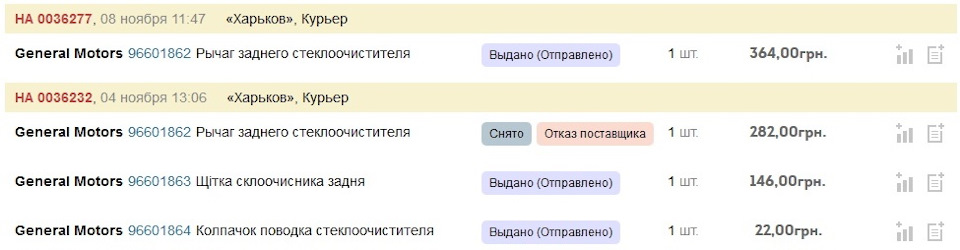 Онови. Повідець та лампи. 2