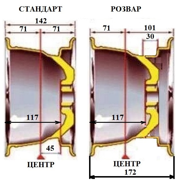 Розварювання. 3