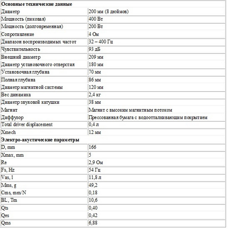 Сабвуфер Hertz ES F20.5 серії Energy 2