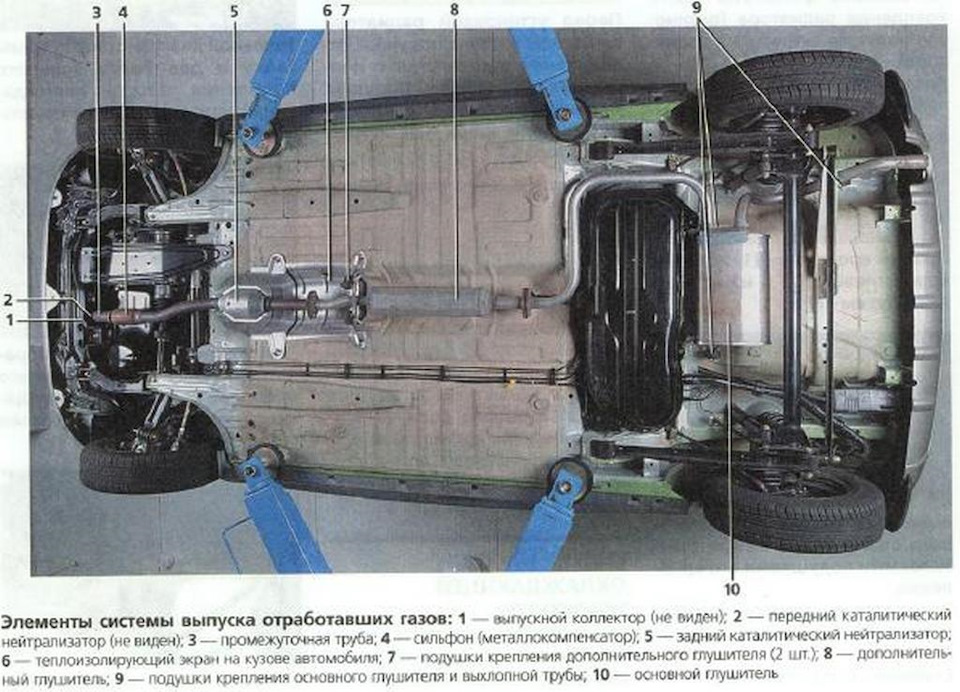 Система випуску відпрацьованих газів. 1
