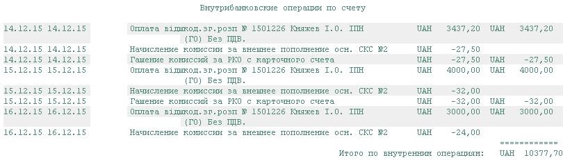 СК винуватця серпневої ДТП виплатила компенсацію 2