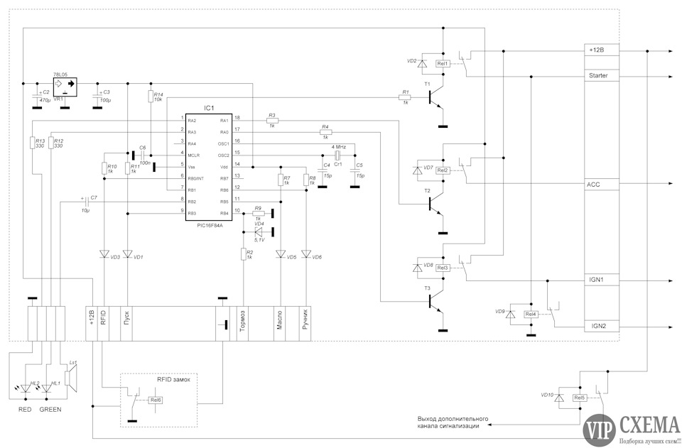 Start/Stop System (SSS) Part 1 1