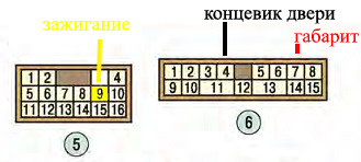 Війна за комфорт. Битва дев'ята, нагадування про габарити. 2