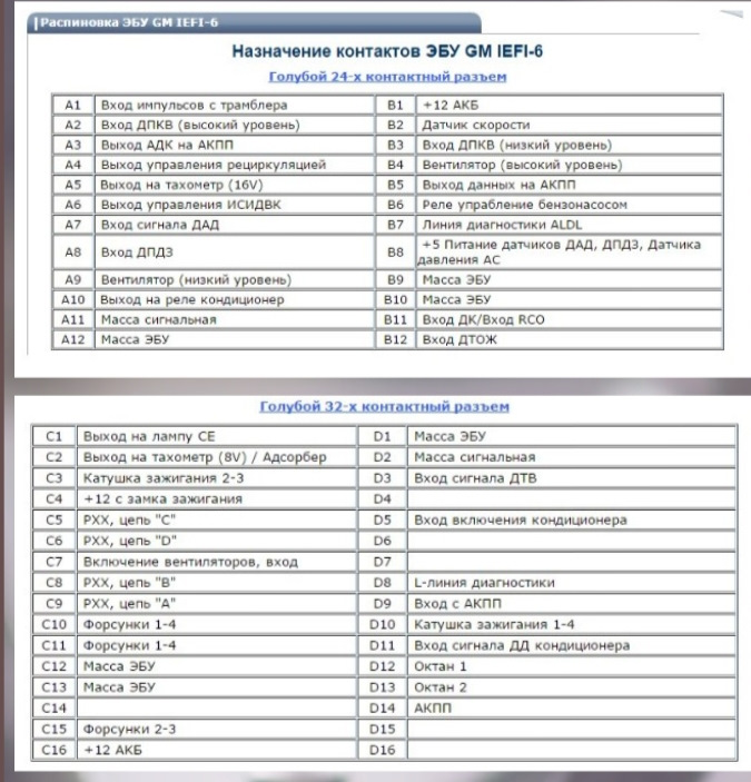 Потрібна допомога. SOS. 2
