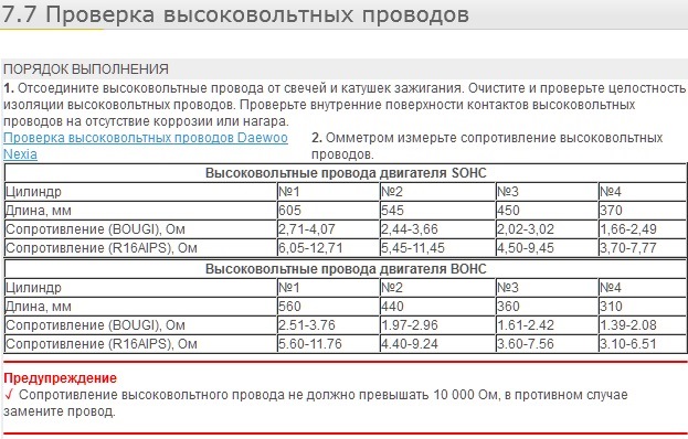 Щоб не забути і не шукати на просторах інтернету: №1 Перевірка високовольтних проводів 1