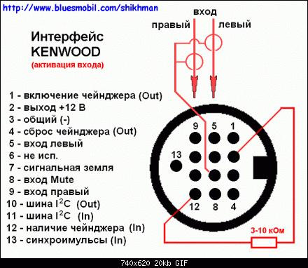AUX в Kenwood KDC-W6031 4
