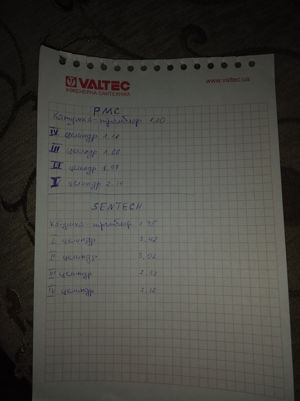 Опір проводів 1