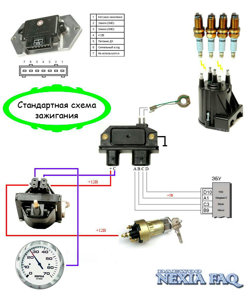 Запалювання, віялові форсунки та вогнегасник 4