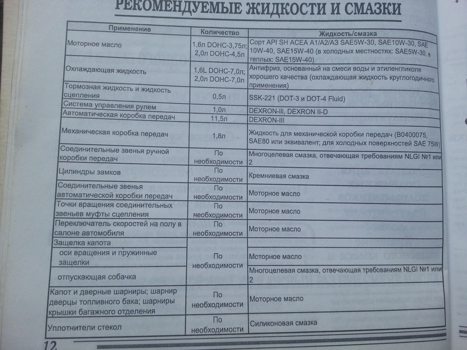 Олія в КПП. Яке взяти? 1