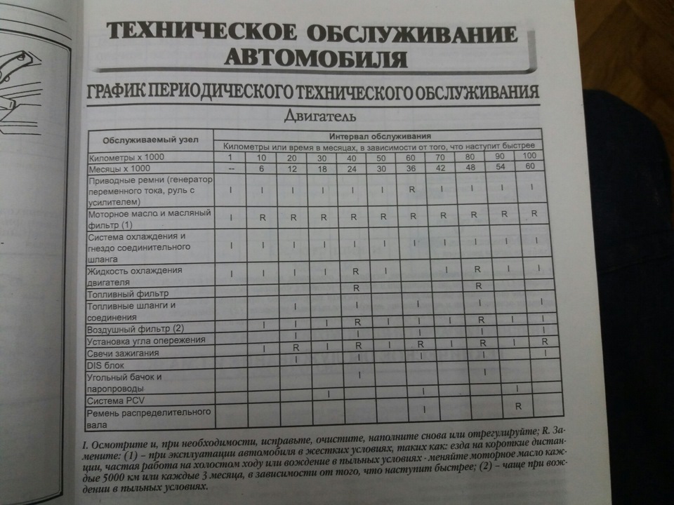 Технічне обслуговування Нубіра 1.6 1