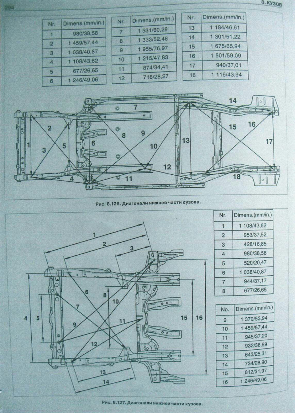 Розміри кузова 5