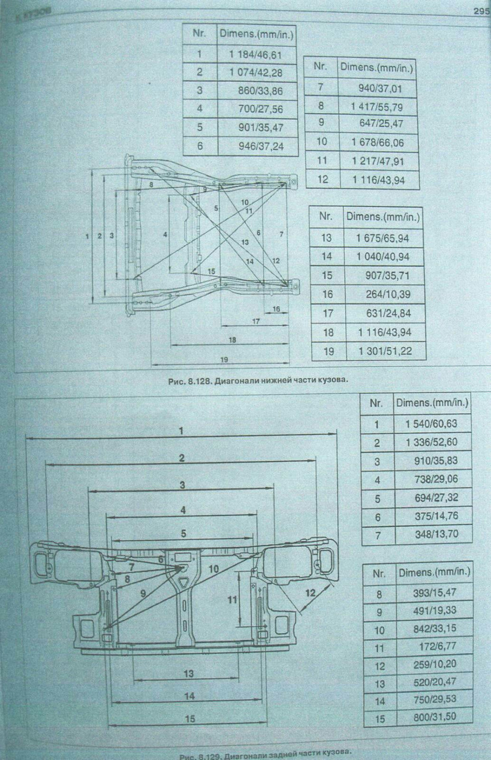 Розміри кузова 4