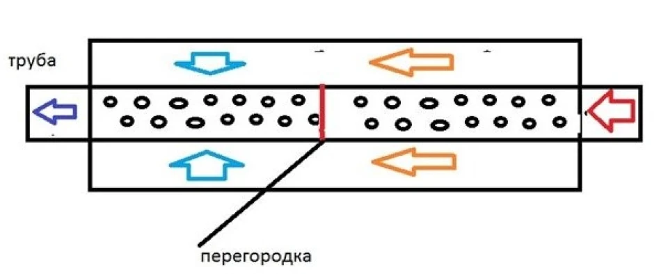 Реанімація глушника