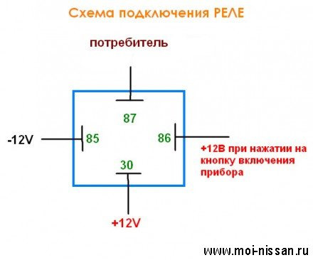 З євро 0 на євро 2))))) покращайзинг 1
