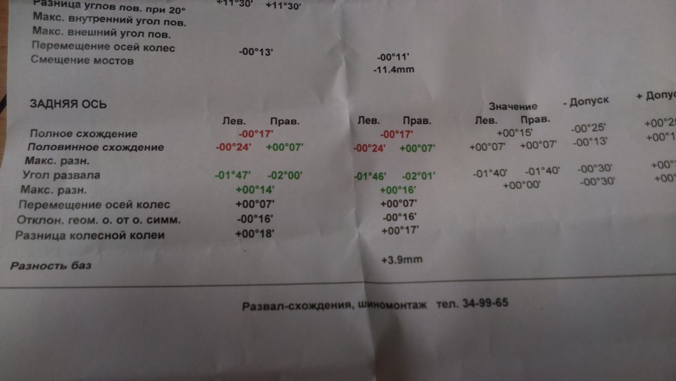 Заїхав на розвал... 2
