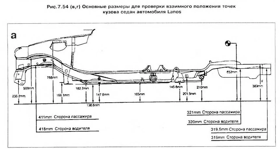 Геометрія кузова Daewoo Lanos/Sens