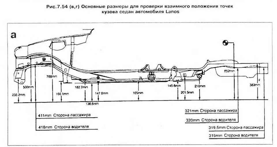 Геометрія кузова Daewoo Lanos/Sens 1