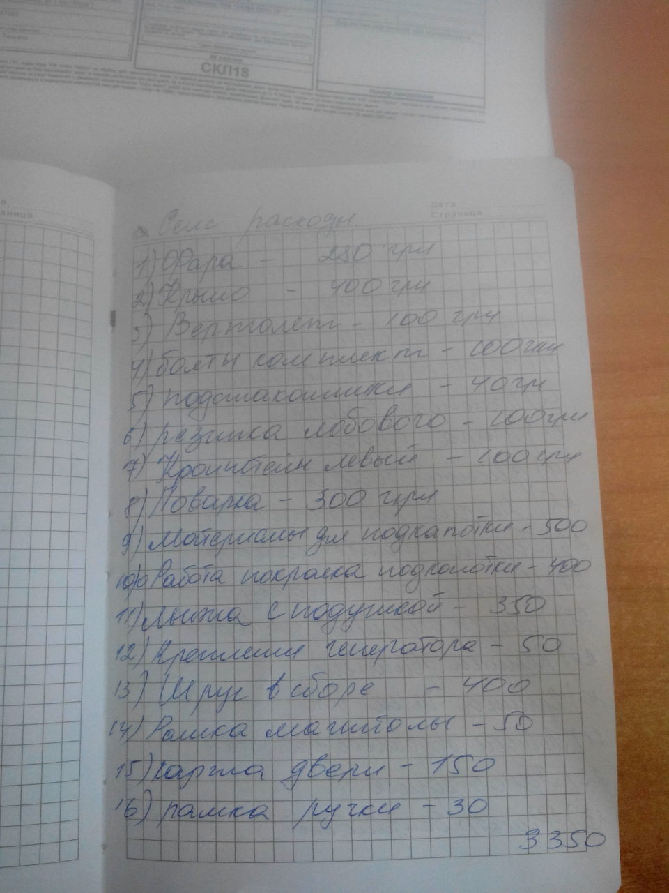 Через день після покупки 5