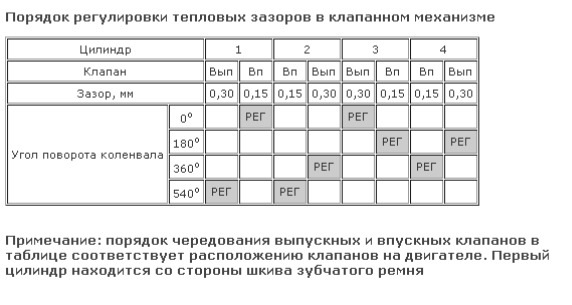 Регулювання клапанів. Неприємність з патрубком радіатора 5