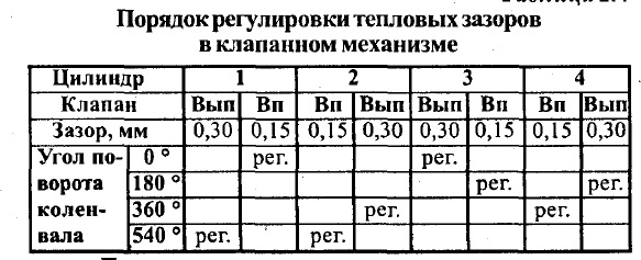 Хочеться знати, хто як налаштовує. 4