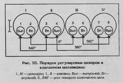 Хочеться знати, хто як налаштовує. 3