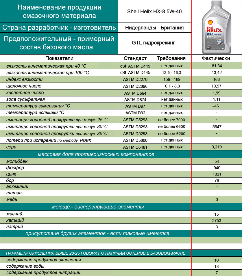 Заміна мастила - Shell Helix HX8 5W40 4