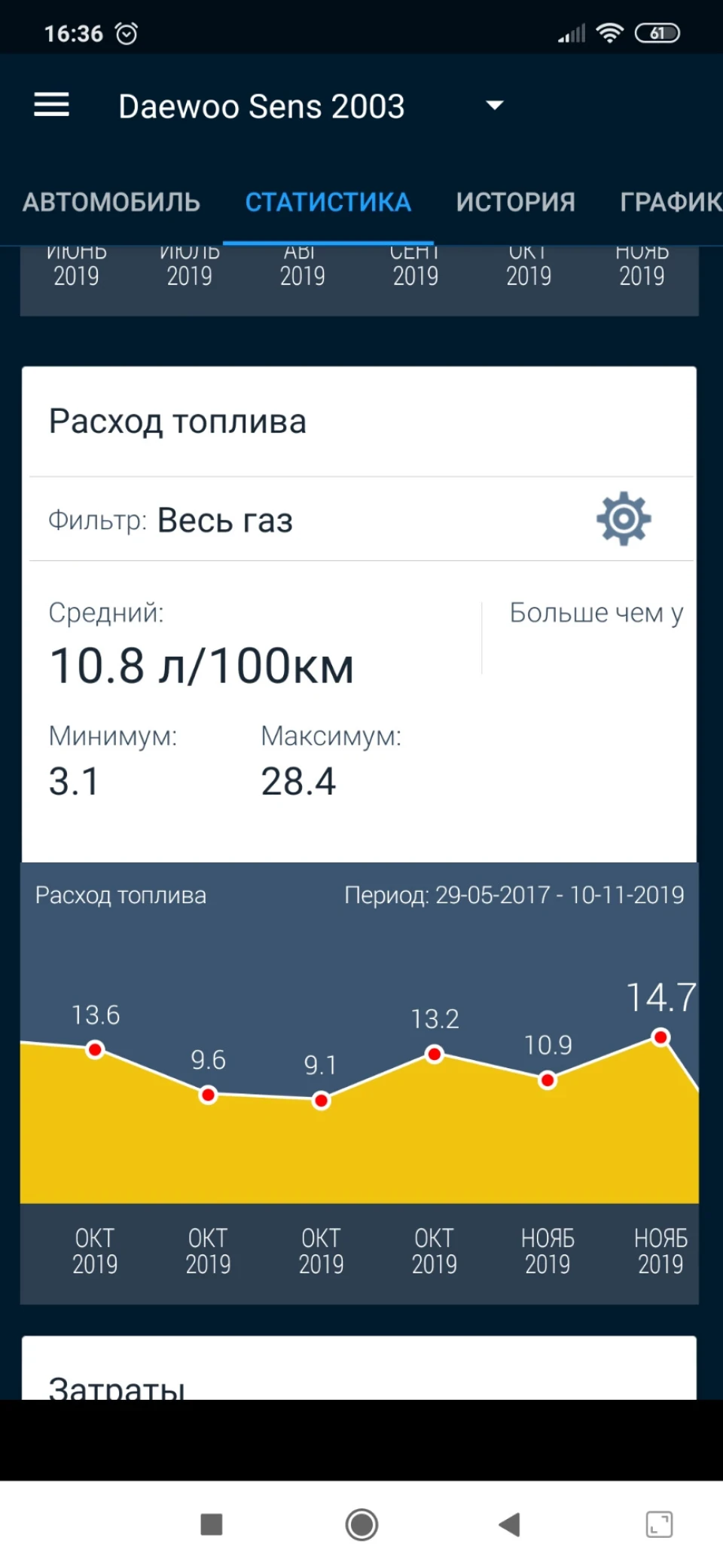 Ремонт редуктора