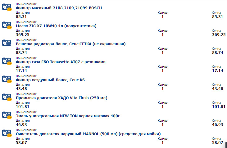 ТО перехід на ZIC 3