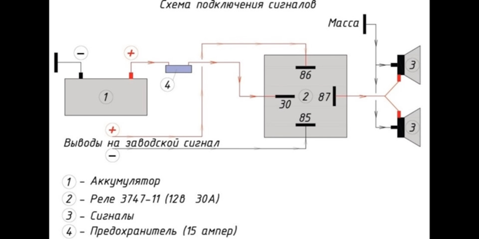 новий сигнал 2